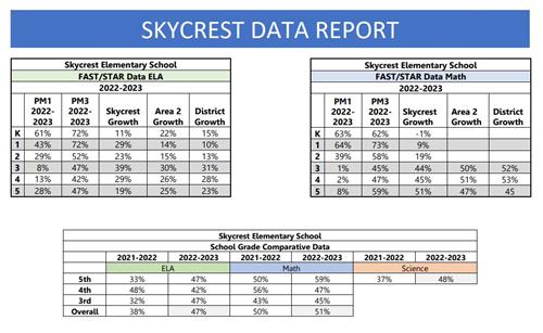 Skycrest Data Report